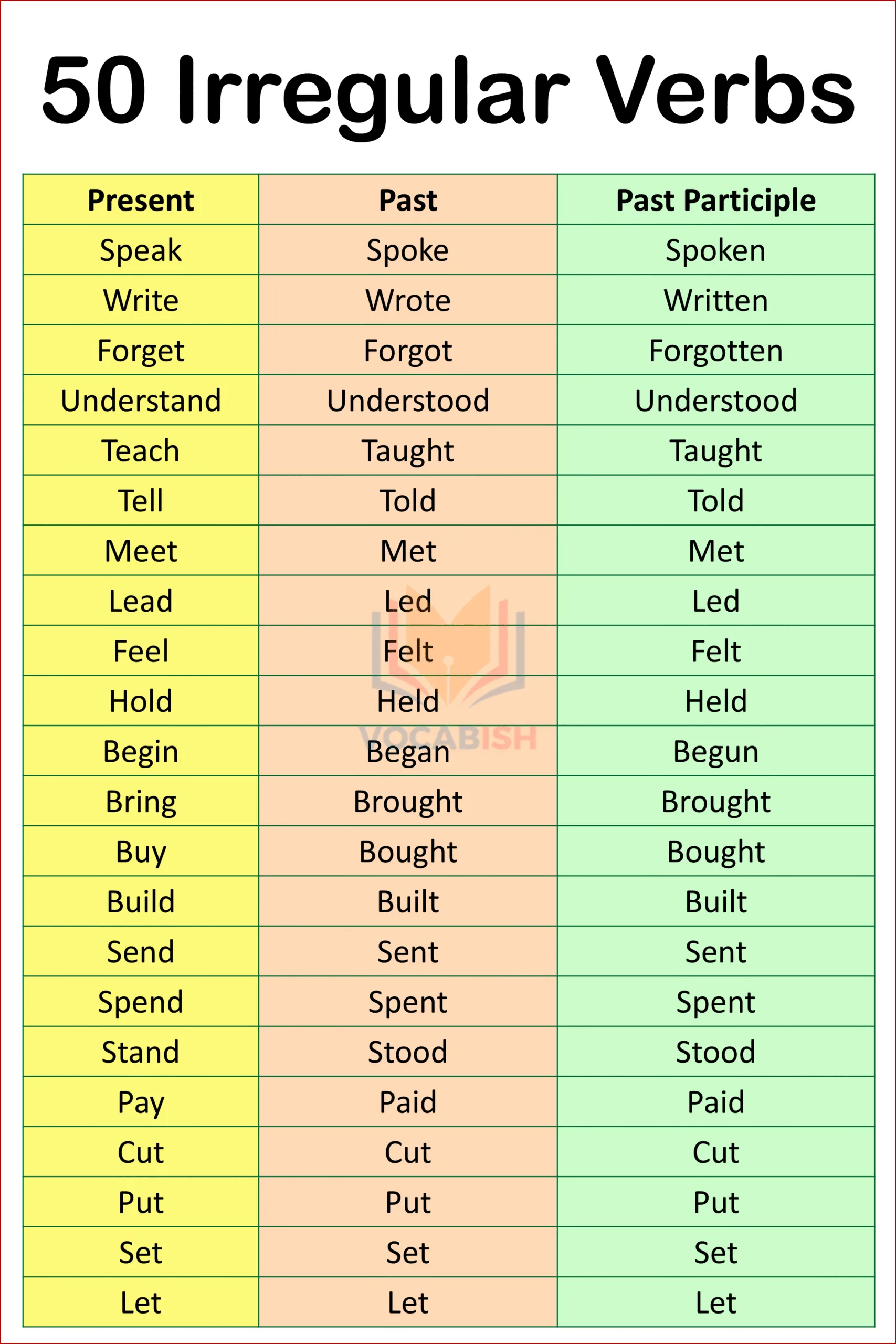 50 Irregular Verbs Examples