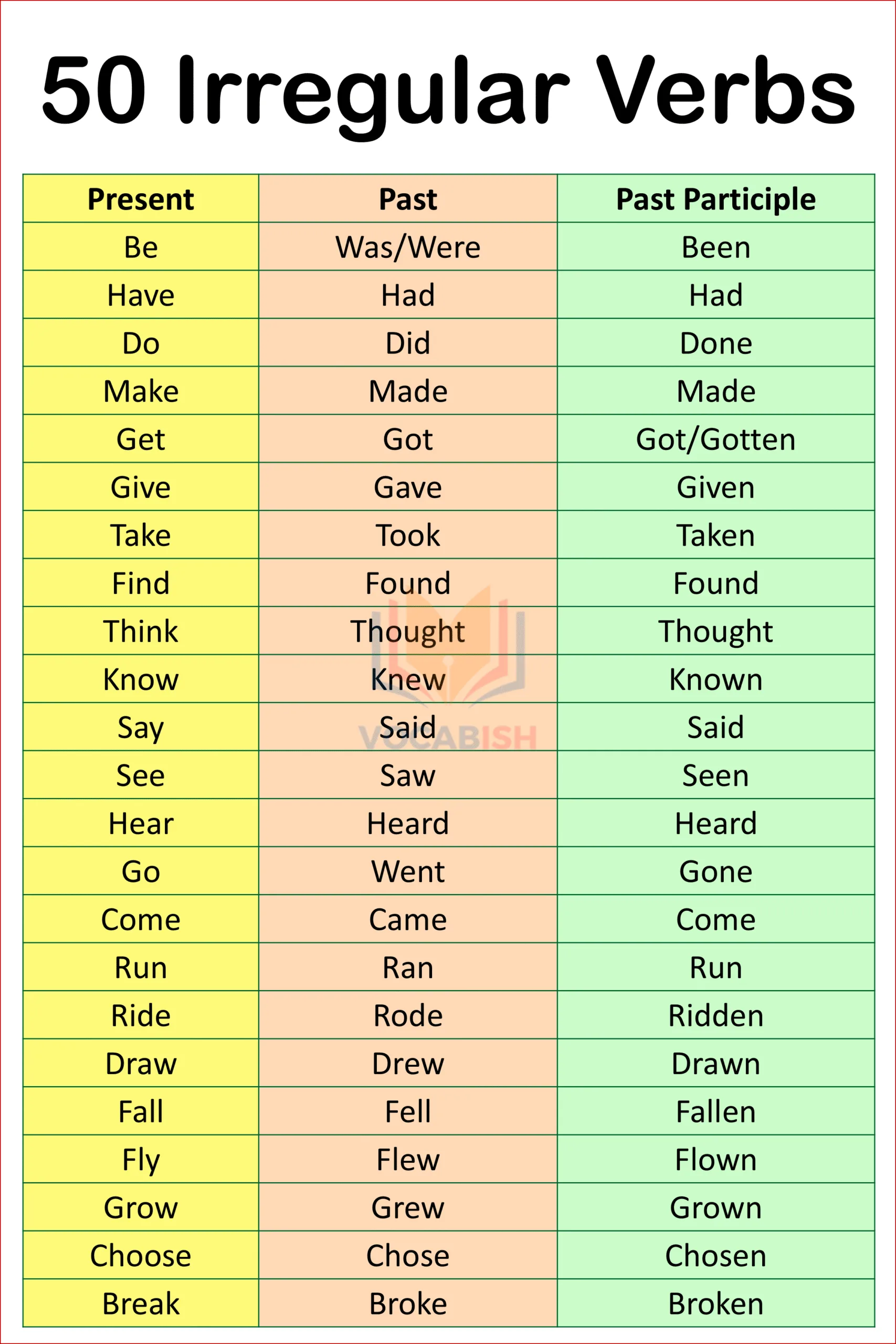 50 Irregular Verbs Present Past Pas Participle