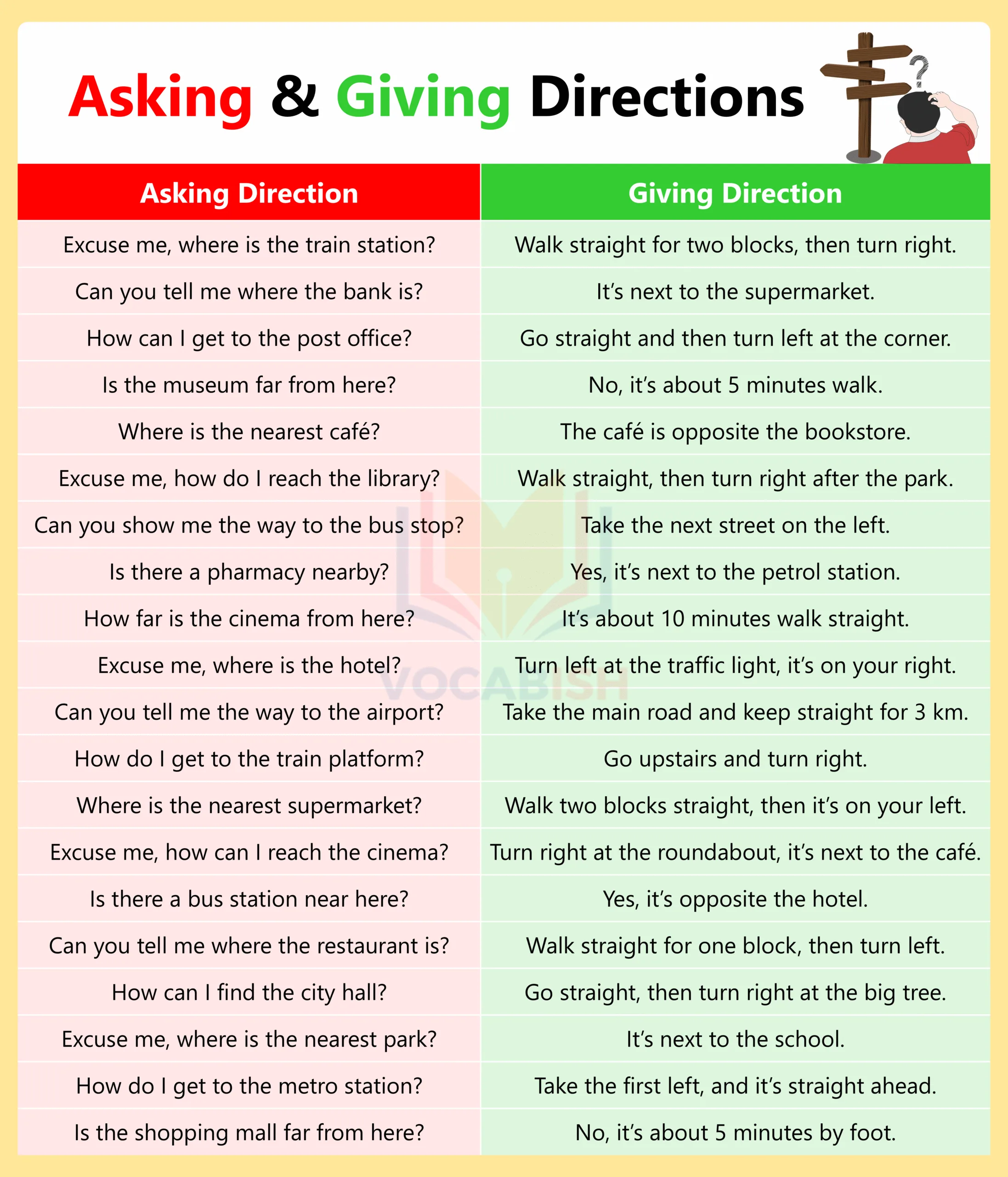 Asking and Giving Directions in English with Examples