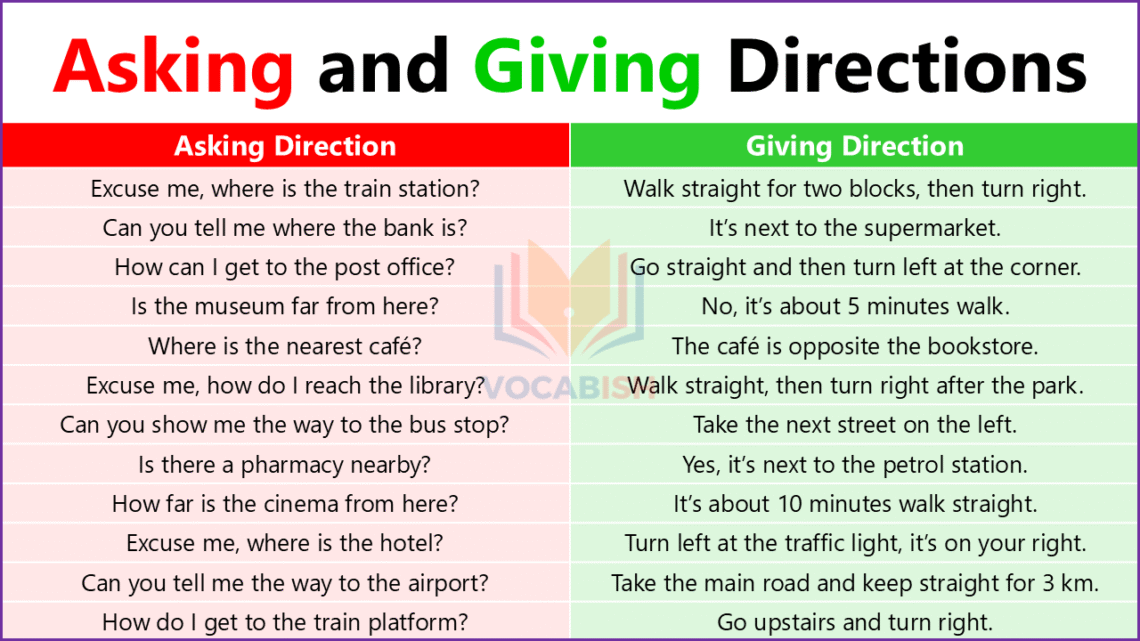 Asking and Giving Directions in English with Examples