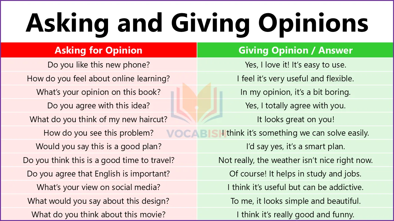 Asking and Giving Opinions in English PDF