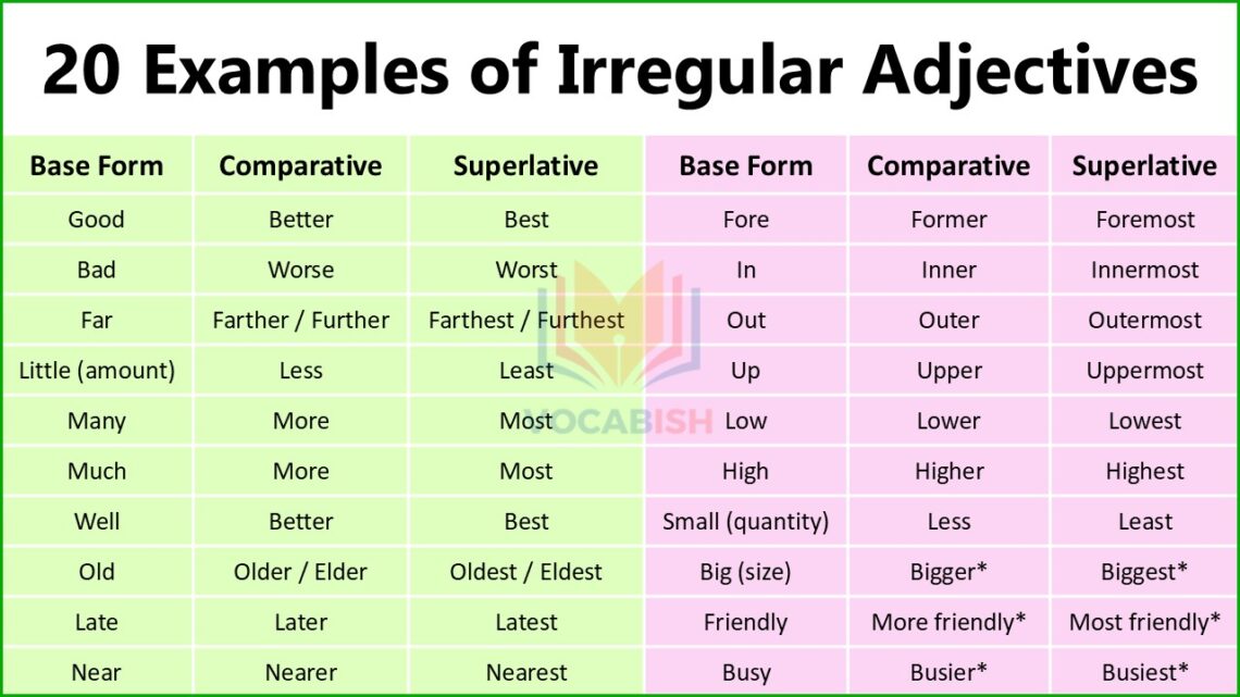 Examples of Irregular Adjectives
