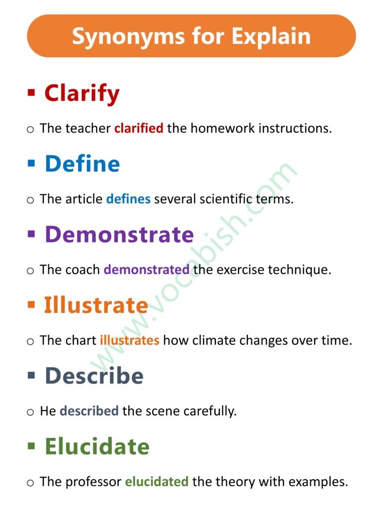 Synonyms for "Explain" with Meanings and Examples | Vocabish