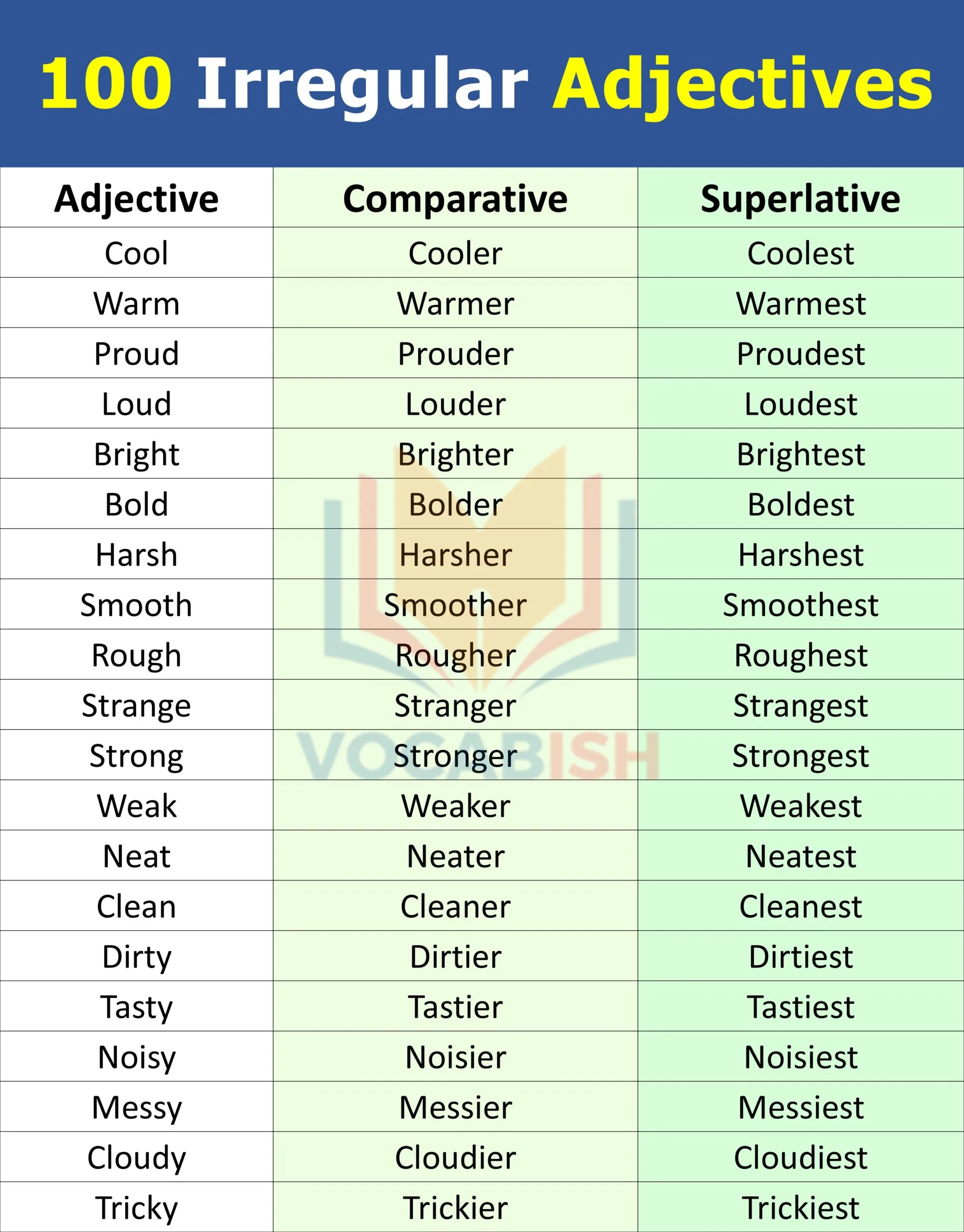 Irregular Adjectives List
