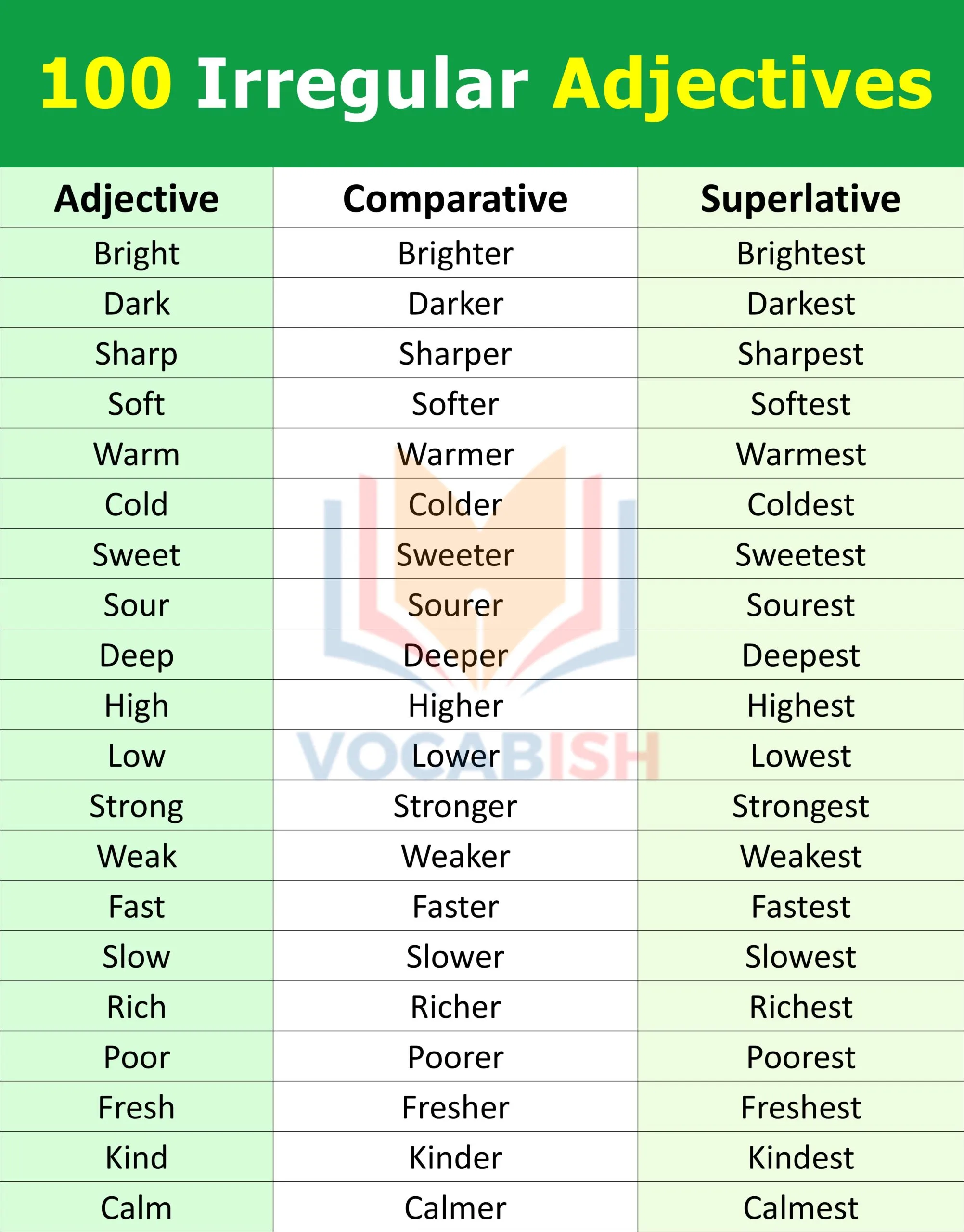 Irregular Adjectives in English