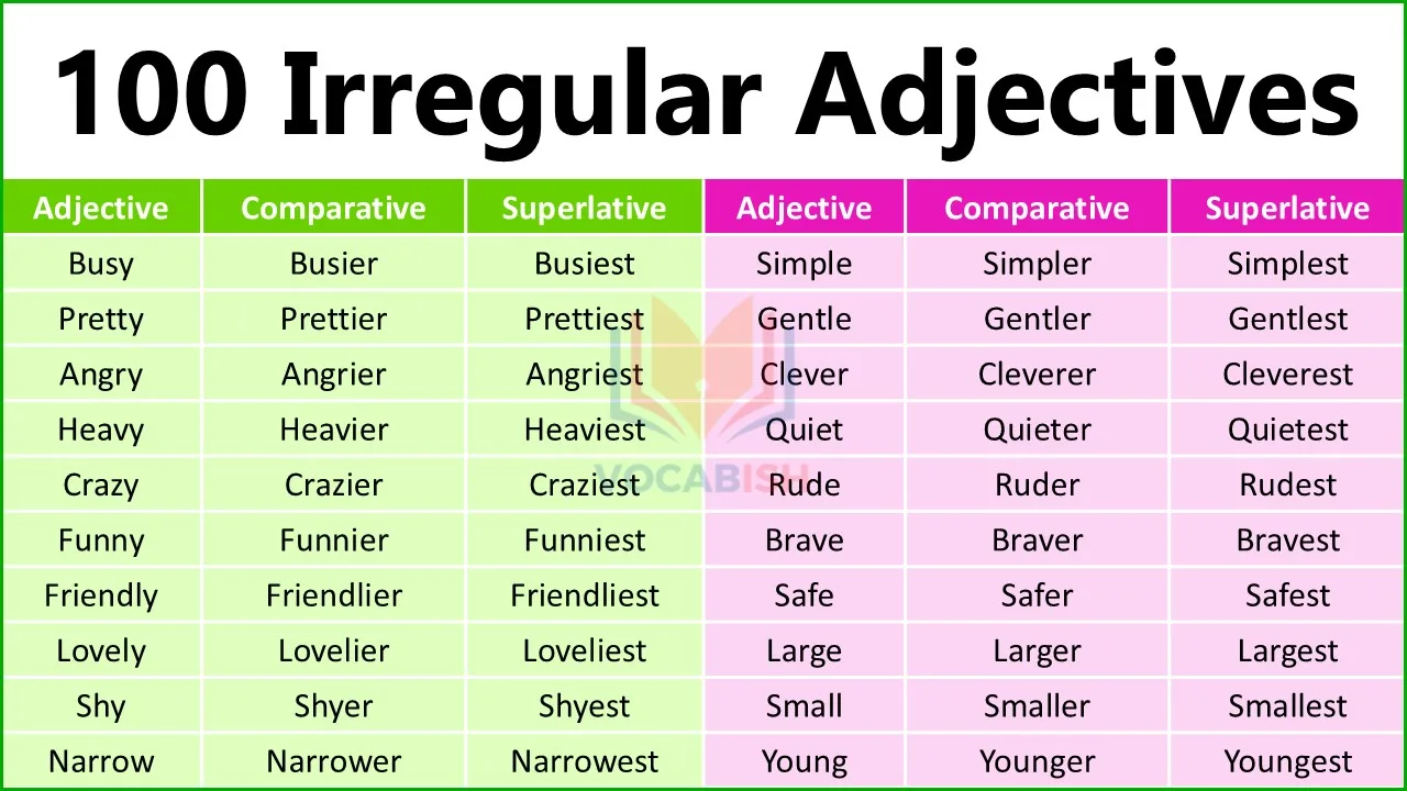 Irregular Adjectives with Examples
