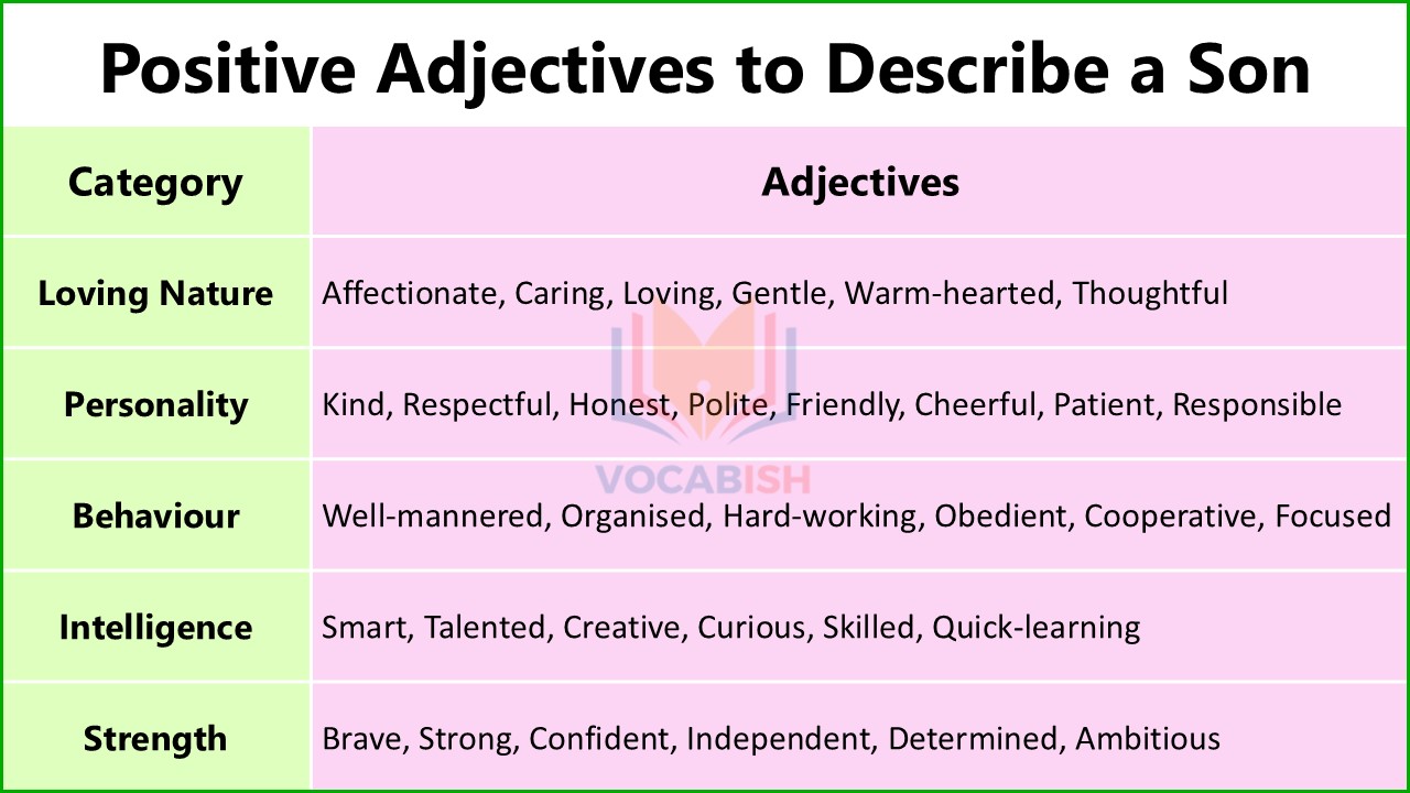 List of Positive Adjectives to Describe a Son