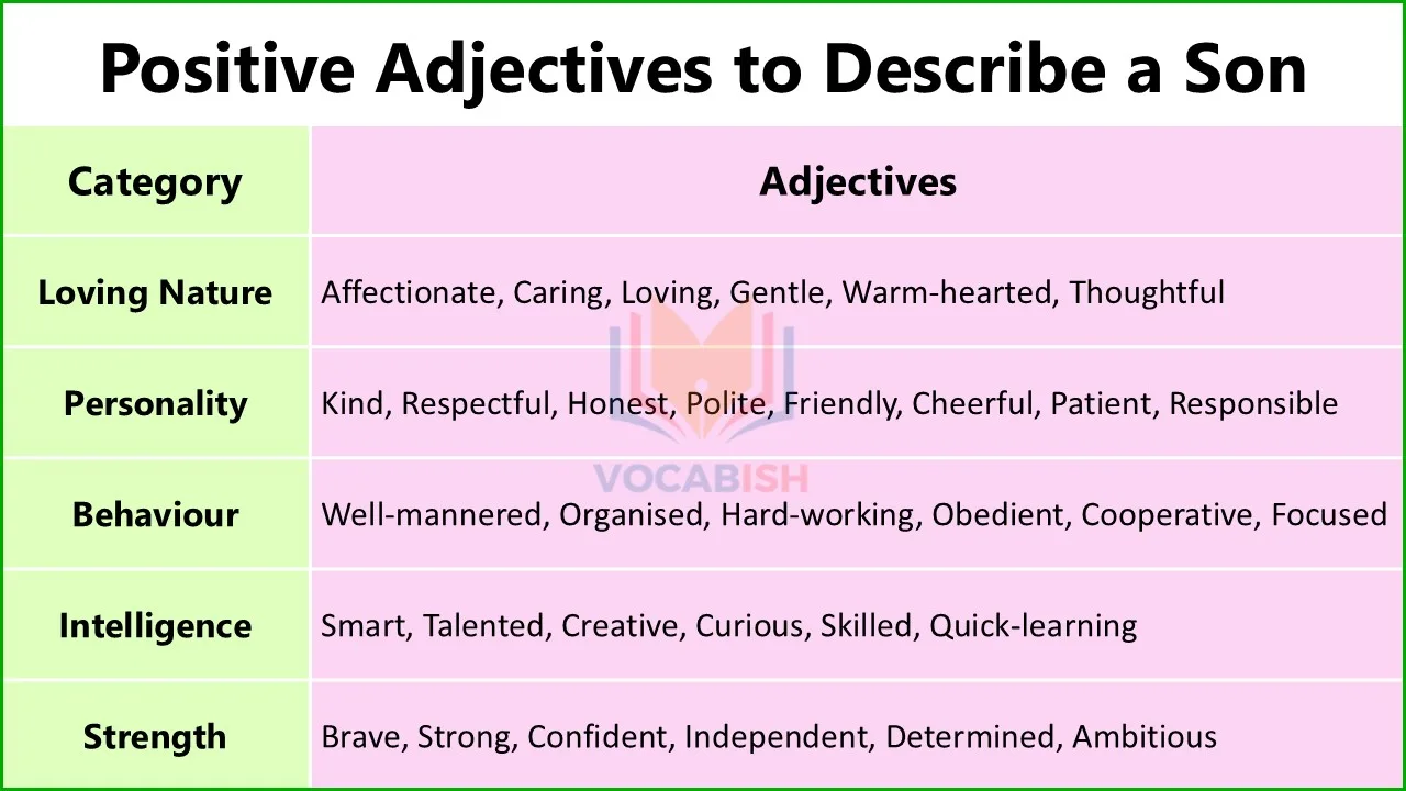 List of Positive Adjectives to Describe a Son