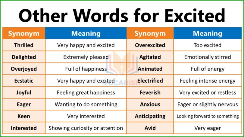 Other Words for Excited