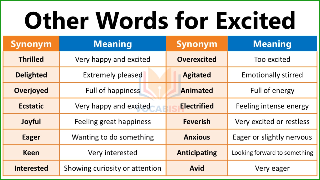 Other Words for Excited