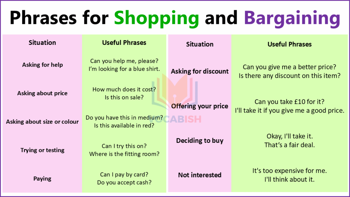 Useful English Phrases for Shopping and Bargaining