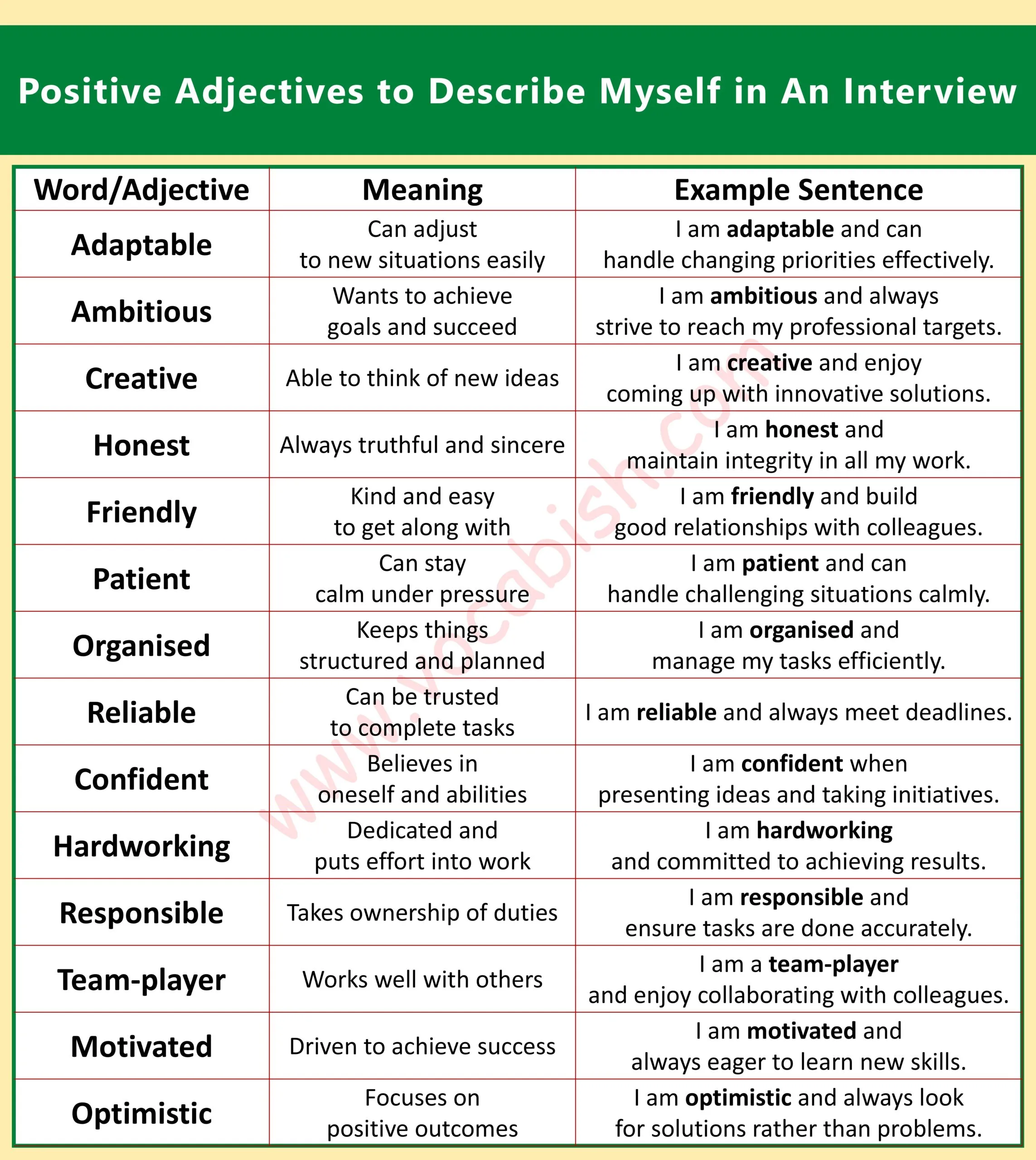 100+ Positive Adjectives to Describe Myself in English | Vocabish
