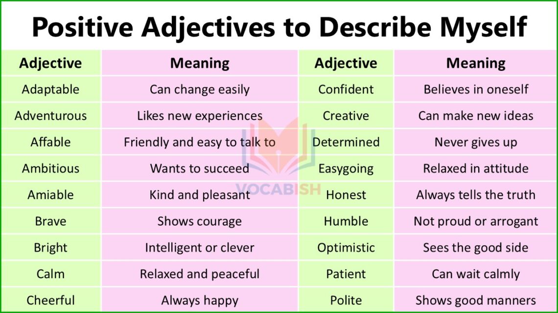 Positive Adjectives to Describe Myself in English