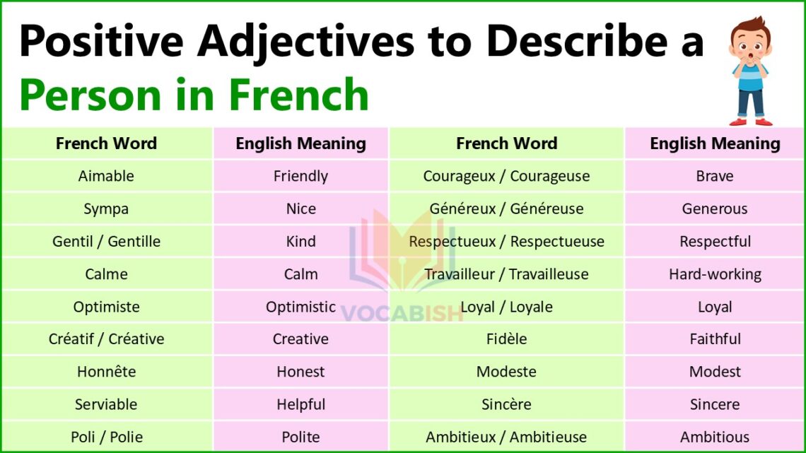 French Positive Adjectives to Describe a Person