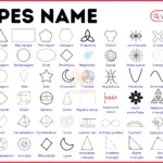 Shapes Name in English with Pictures
