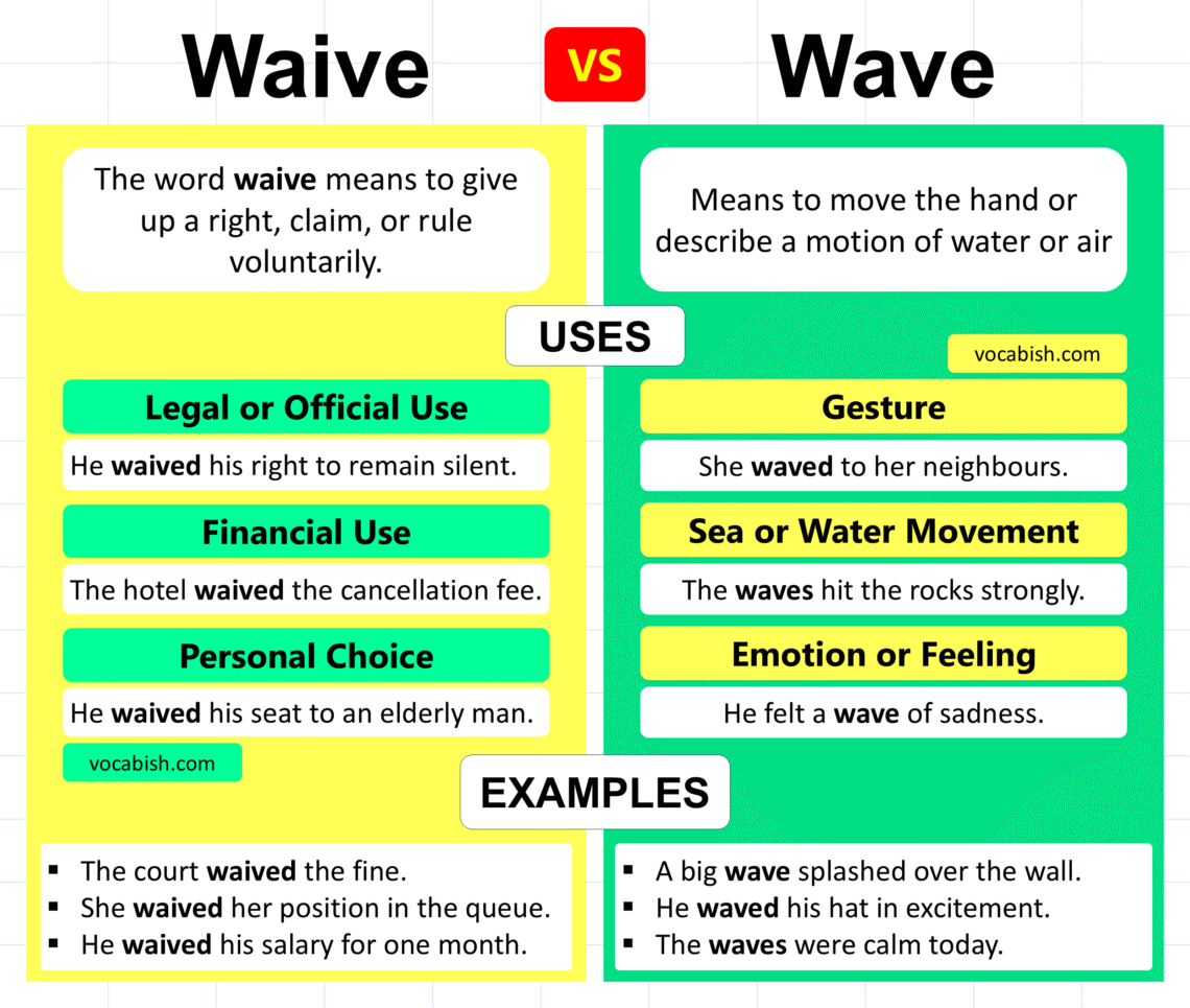Waive vs Wave: Learn the Difference with Meanings
