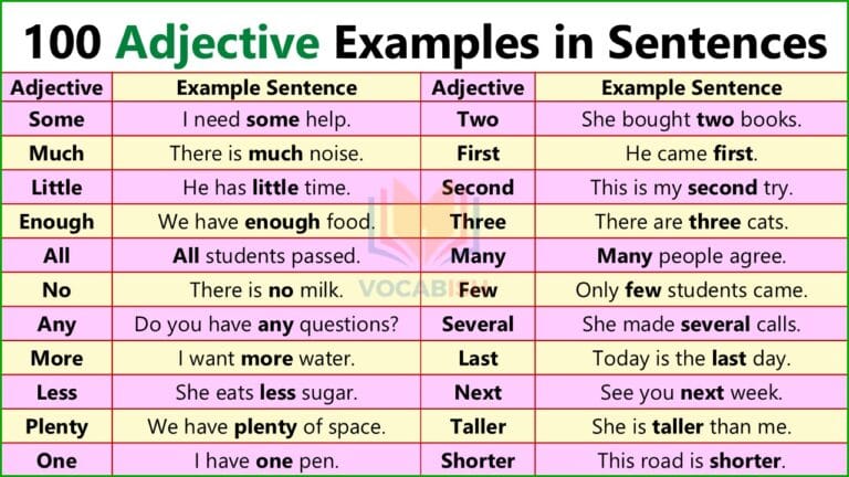 Adjective Examples Sentences