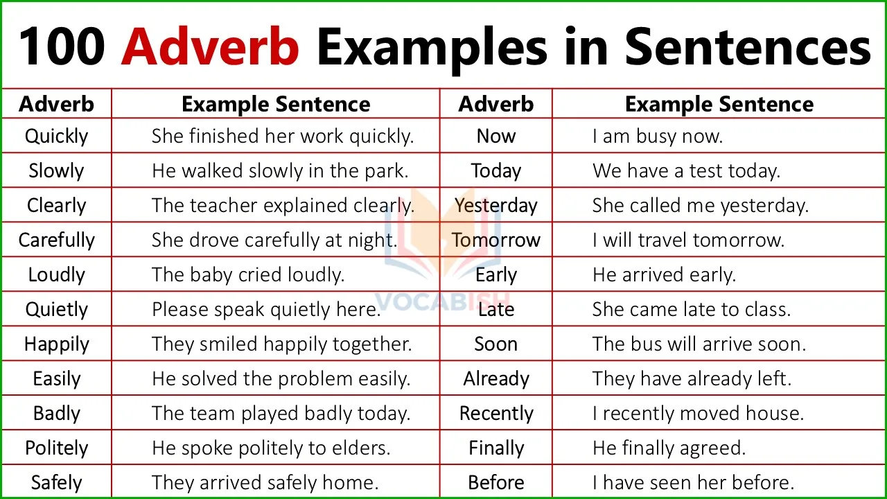 Adverb Example Sentences in English