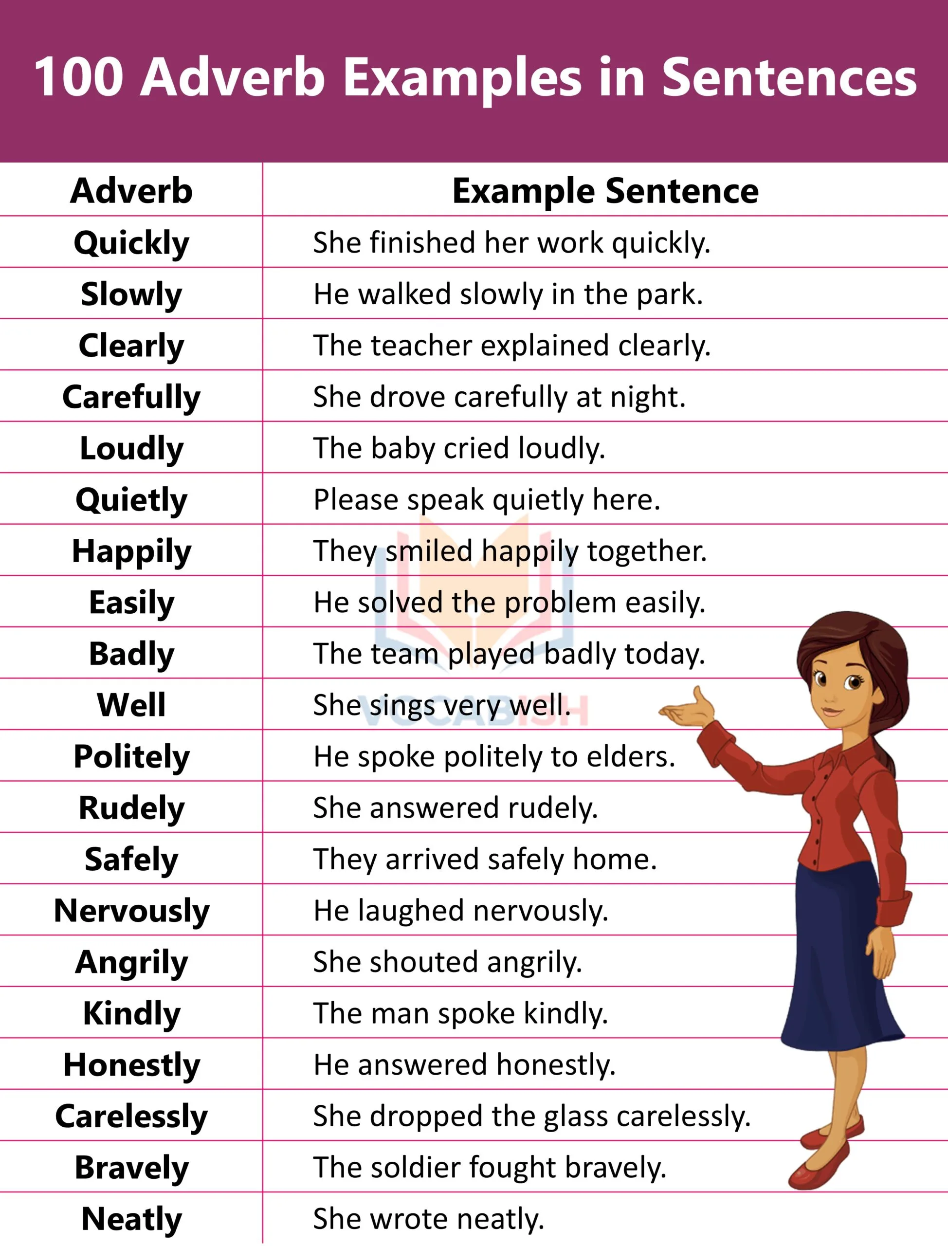 Adverb Examples