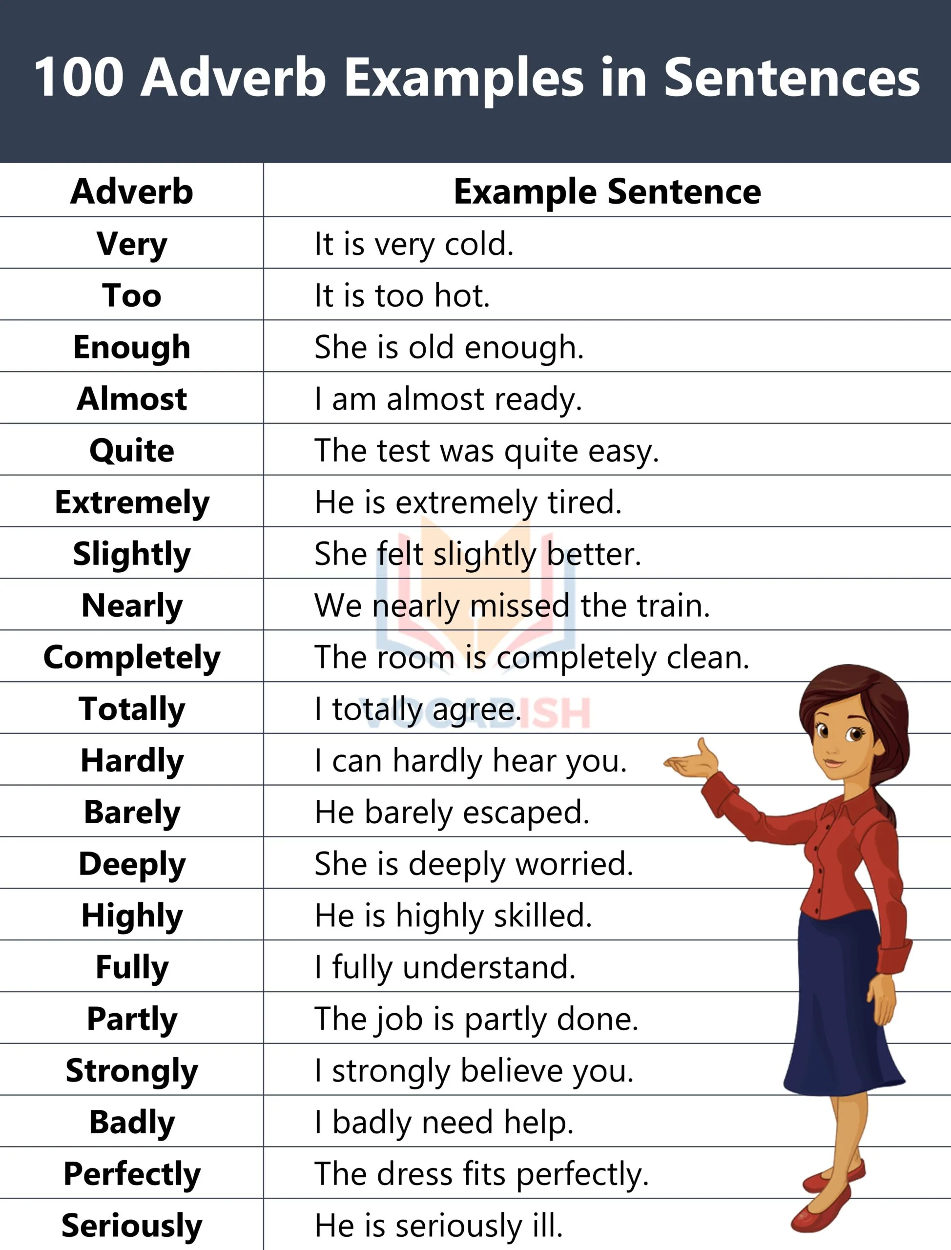 Adverbs Example Sentences