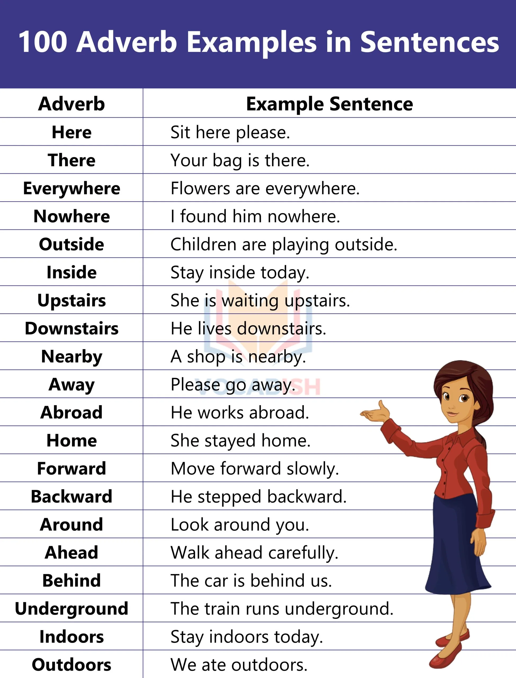 Adverbs Used in Sentences