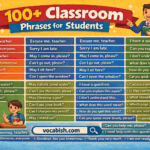 Classroom Phrases in English