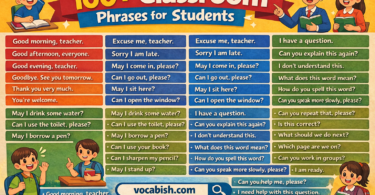 Classroom Phrases in English