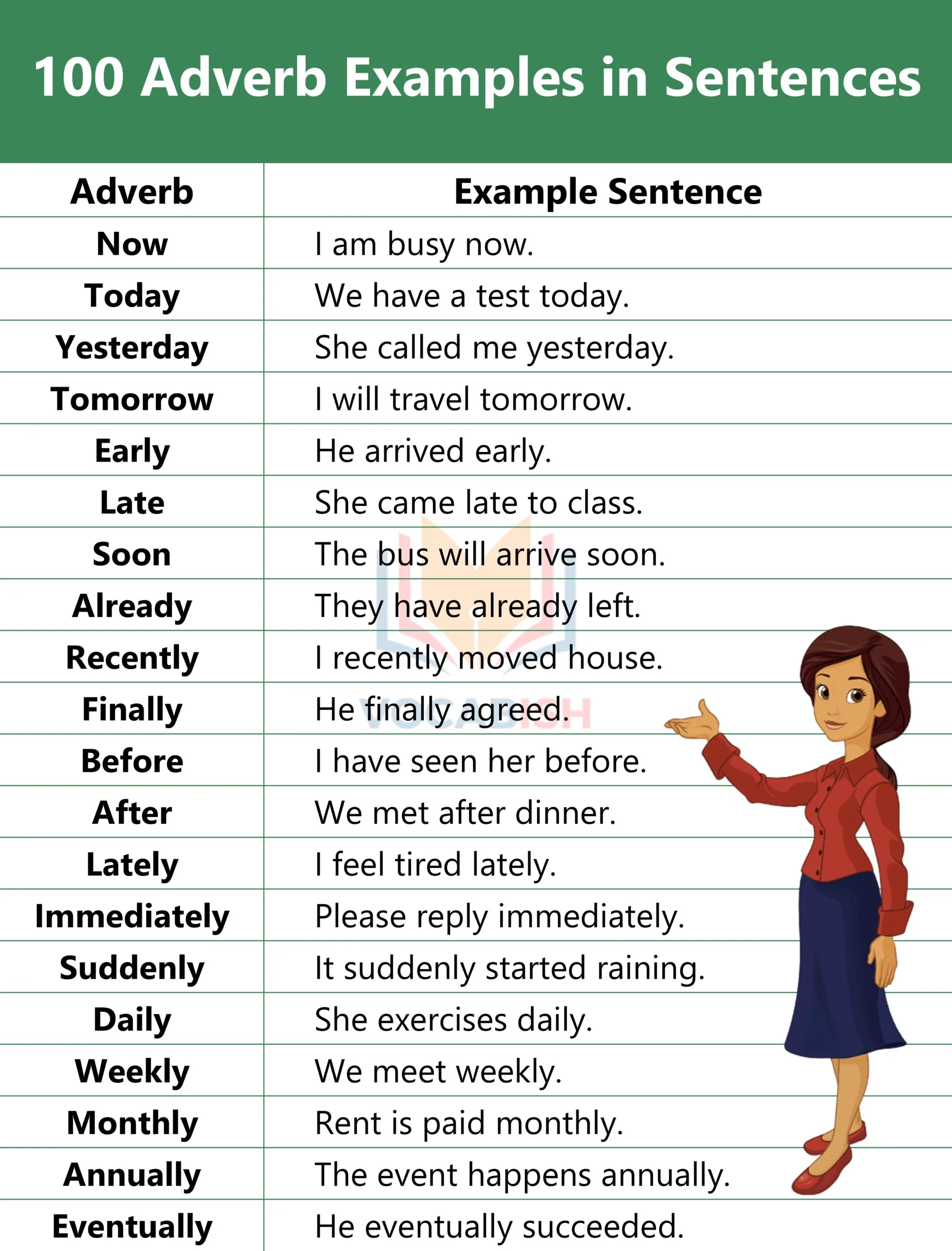 Examples of Adverbs in Sentences