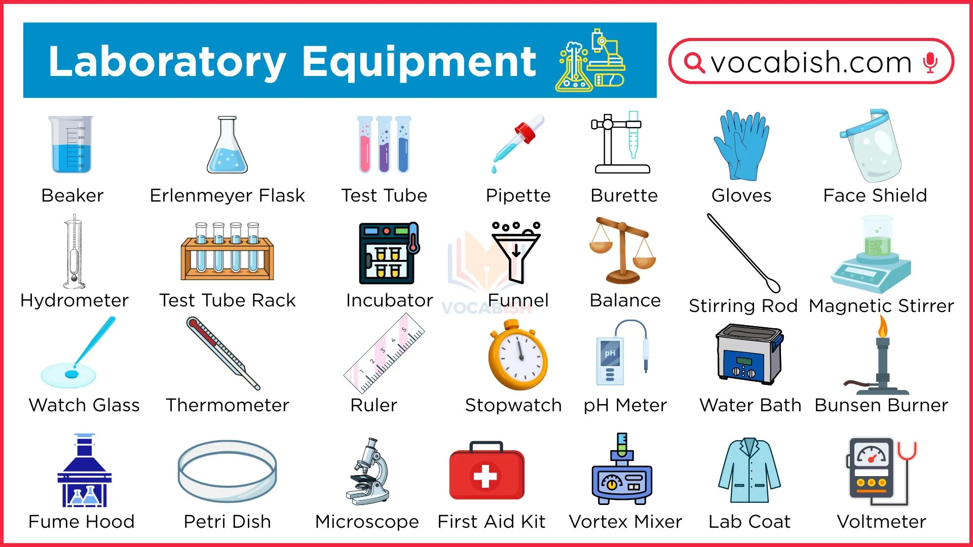 A comprehensive chart of laboratory equipment with pictures and explanations of their uses for science classes.