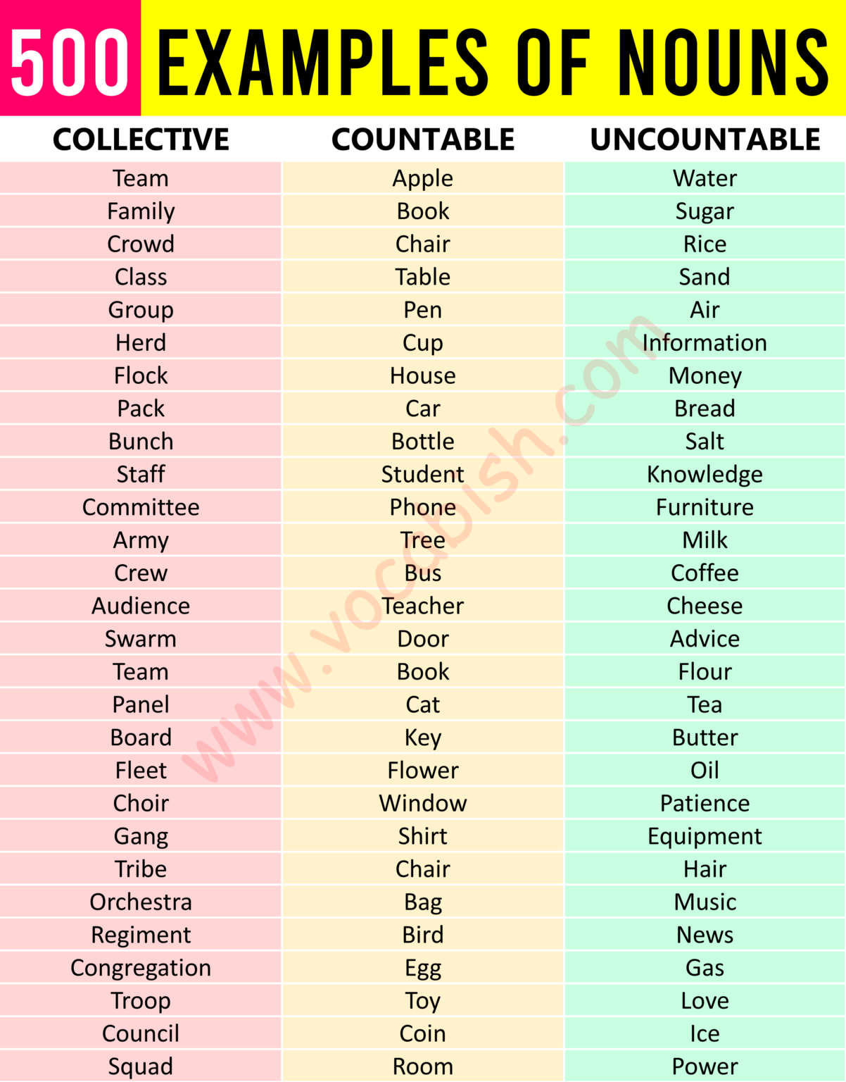 A to Z List of Nouns in English with Examples in Sentences | Vocabish