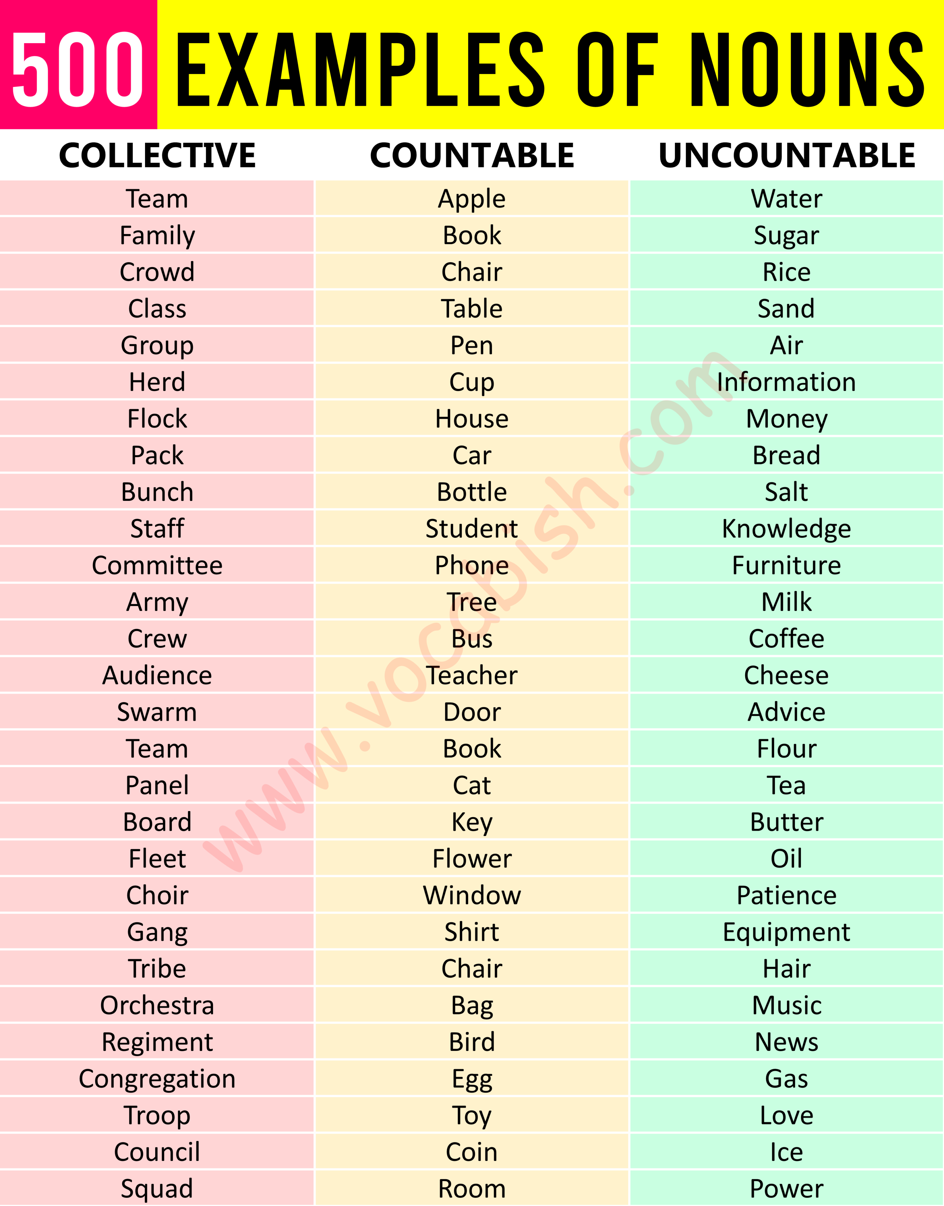 Noun Examples in Sentences