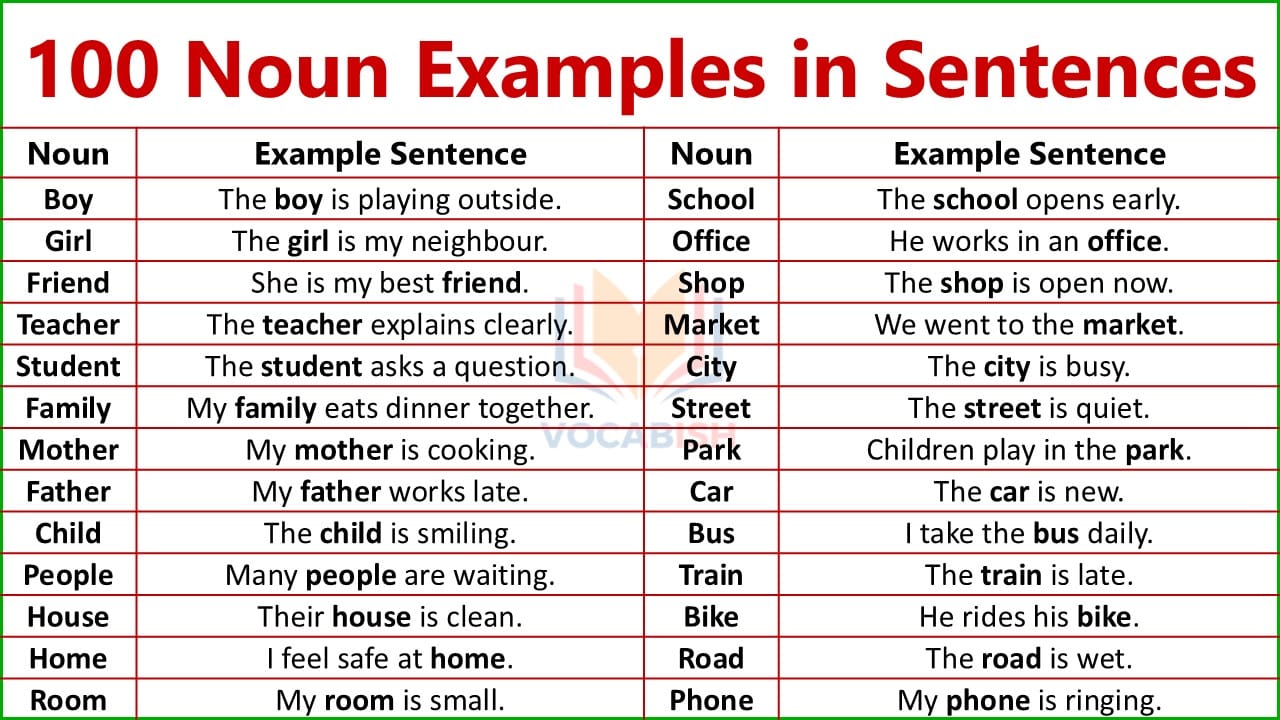 Noun Examples Sentences with PDF