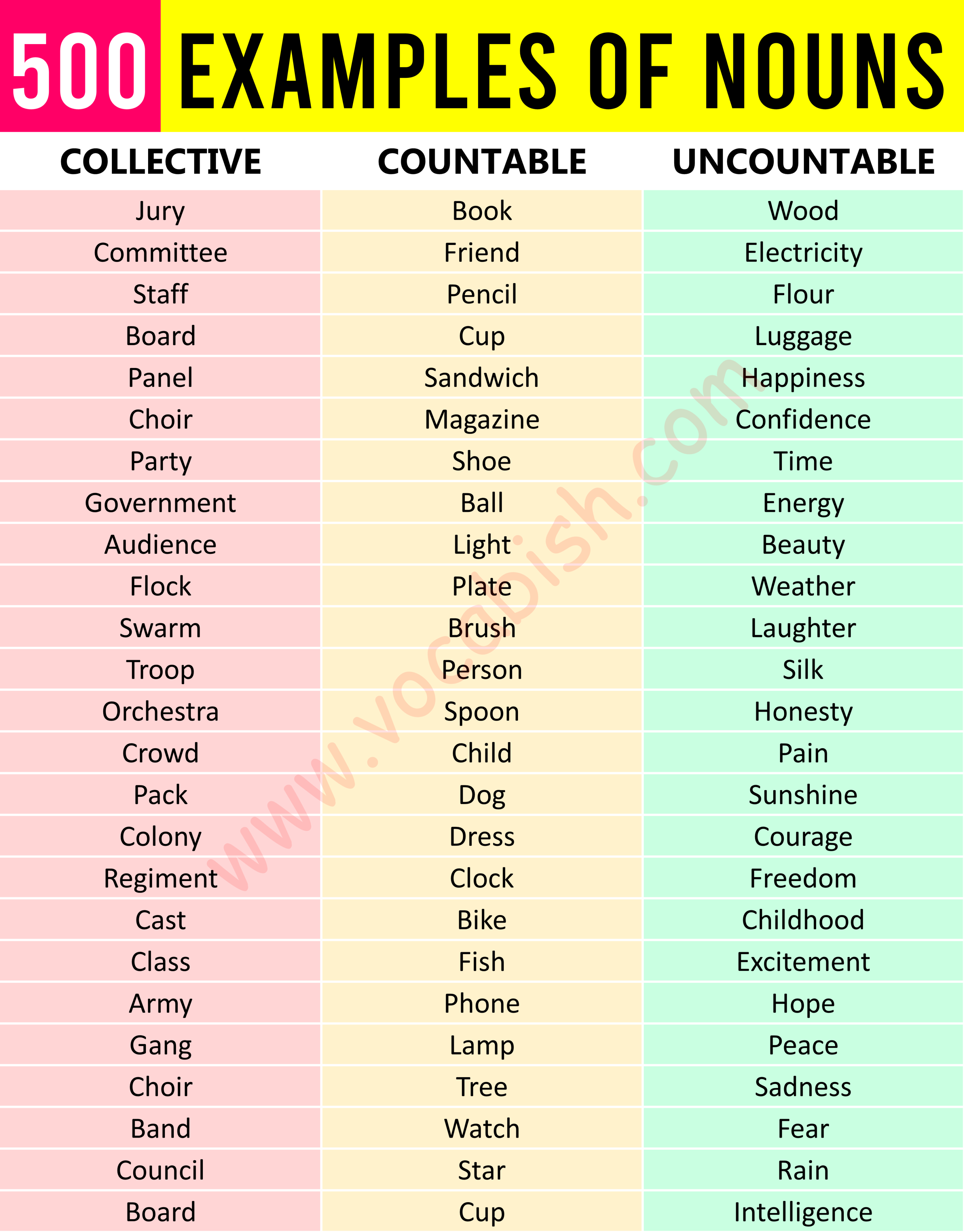 Noun List and Their Use in Sentences