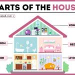 Parts of the House