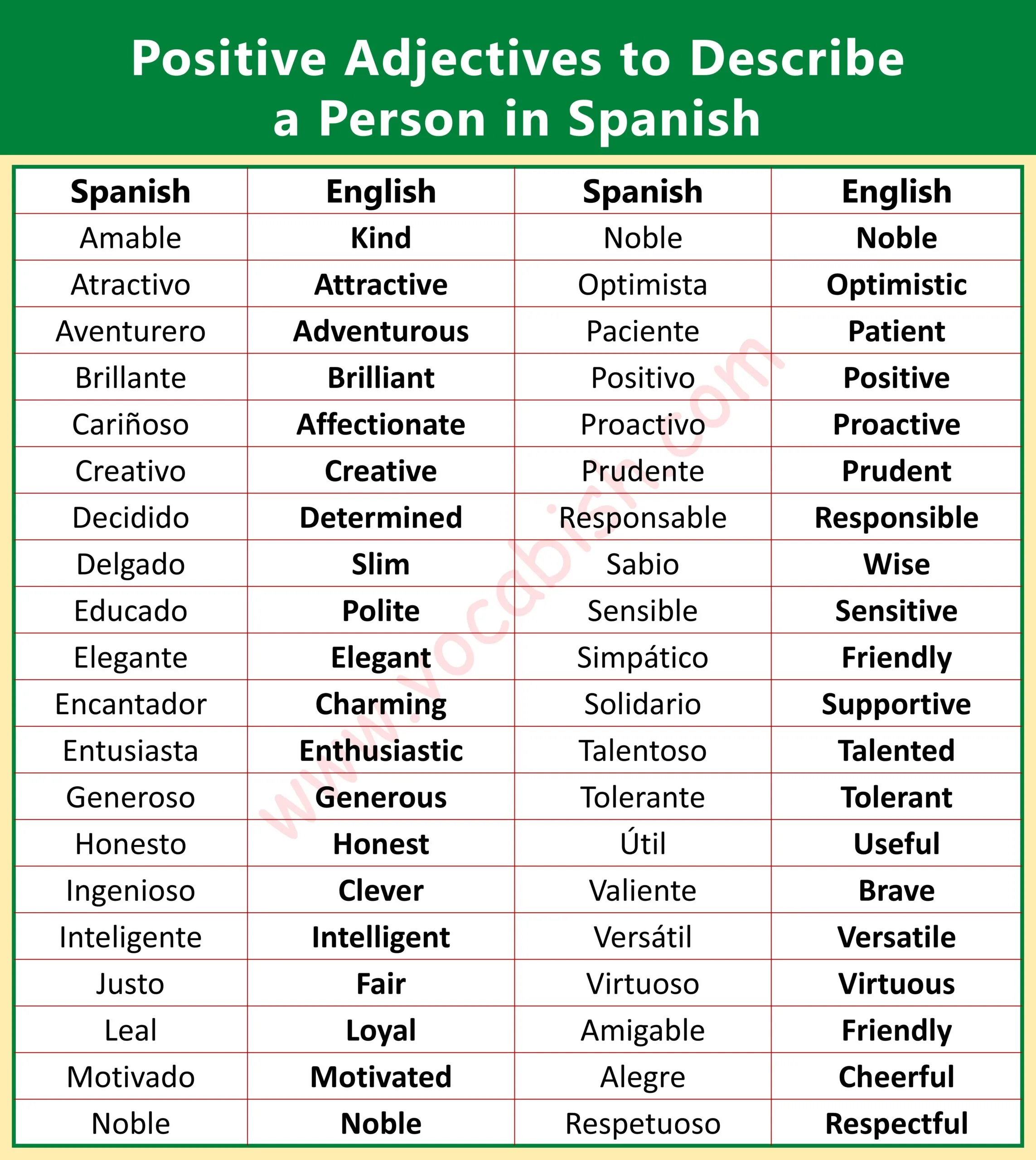 Positive Adjectives to Describe a Person in Spanish
