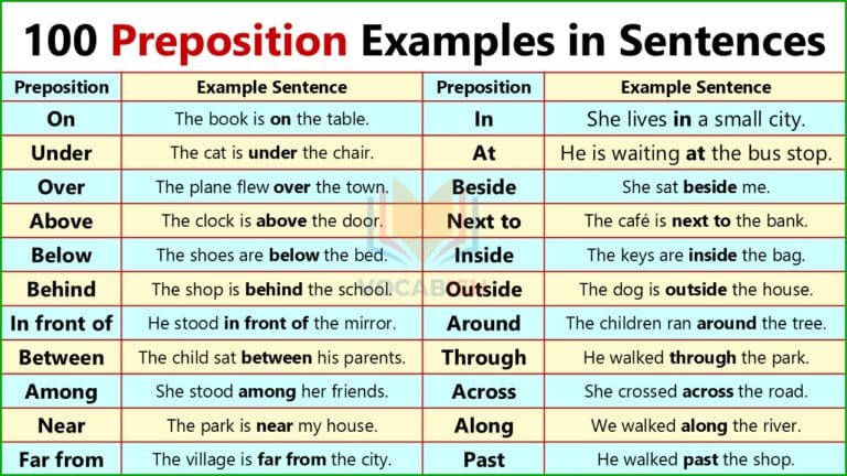 Preposition Examples