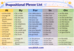 Prepositional Phrases in English