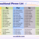 Prepositional Phrases in English