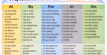 Prepositional Phrases in English