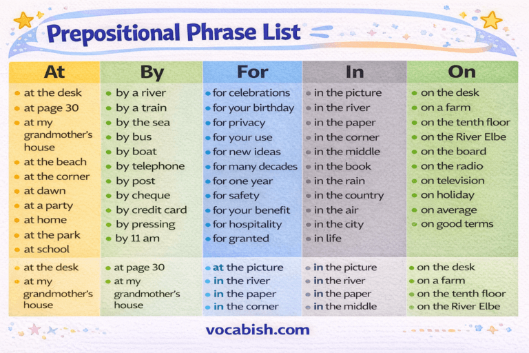 Prepositional Phrases in English