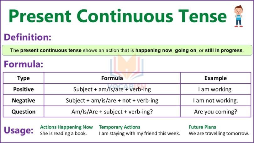Present continuous tense formula, examples, and exercises for ESL students and grammar practice.