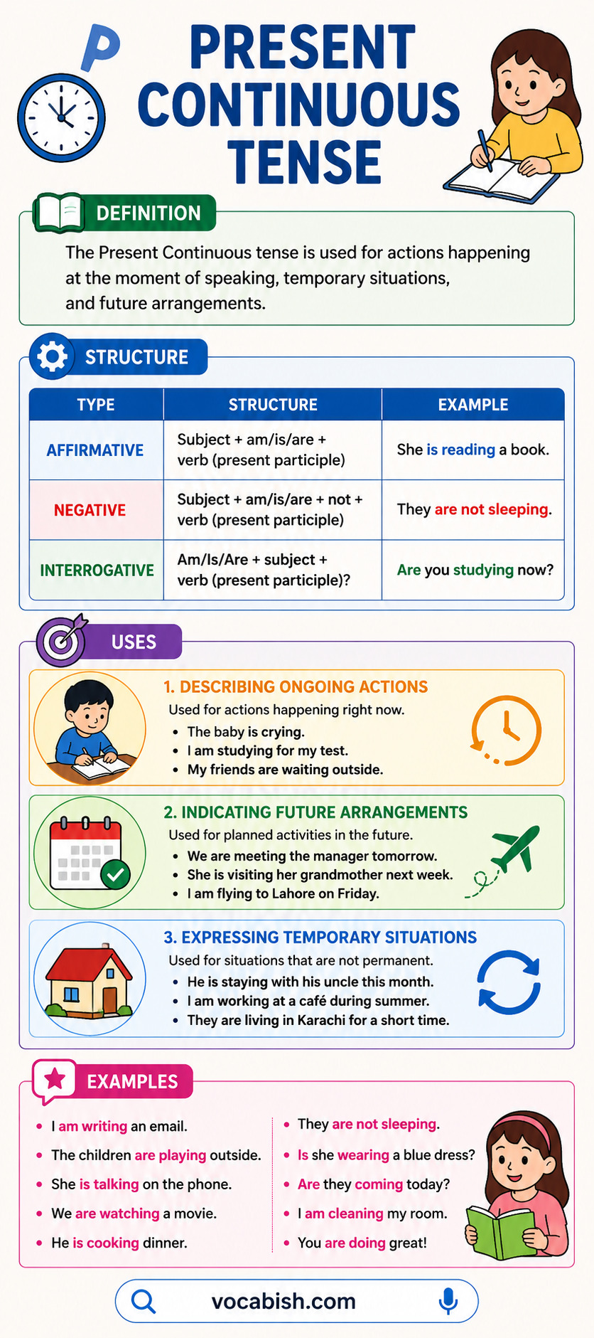 Present Continuous Tense infographic showing definition, structure, uses, and real-life examples for ESL learners.