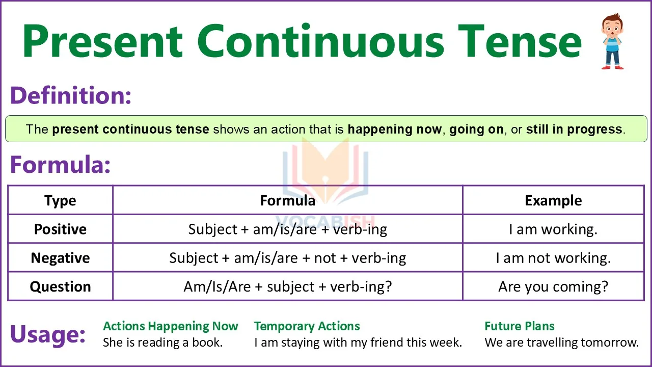Present continuous tense formula, examples, and exercises for ESL students and grammar practice.