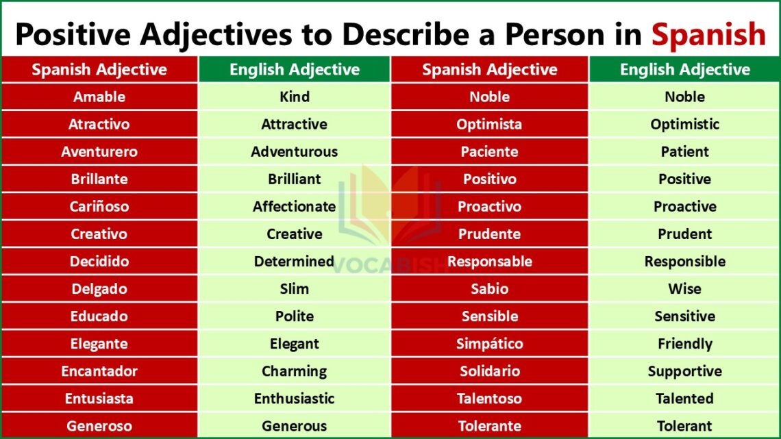 Spanish Positive Adjectives to Describe a Person
