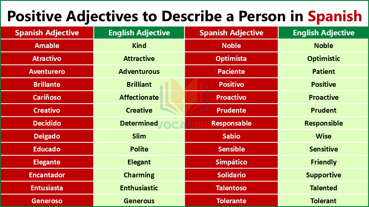 Spanish Positive Adjectives to Describe a Person
