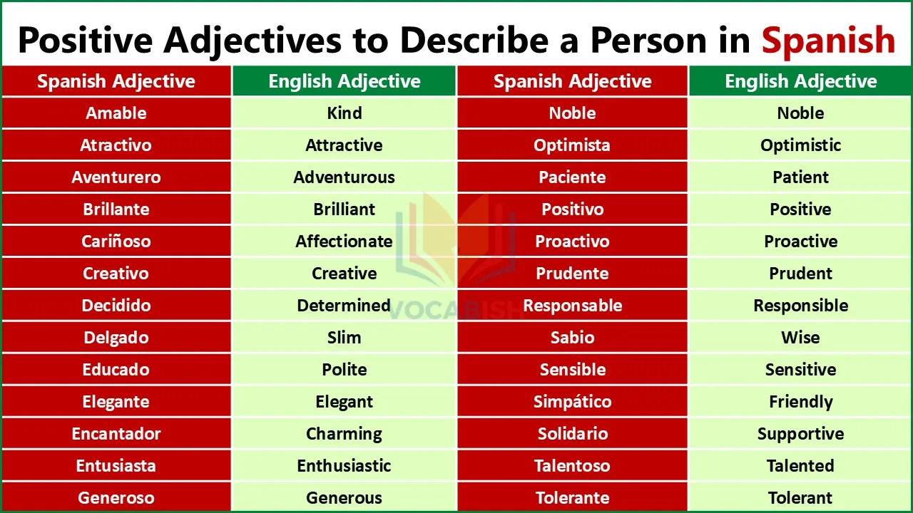 Spanish Positive Adjectives to Describe a Person