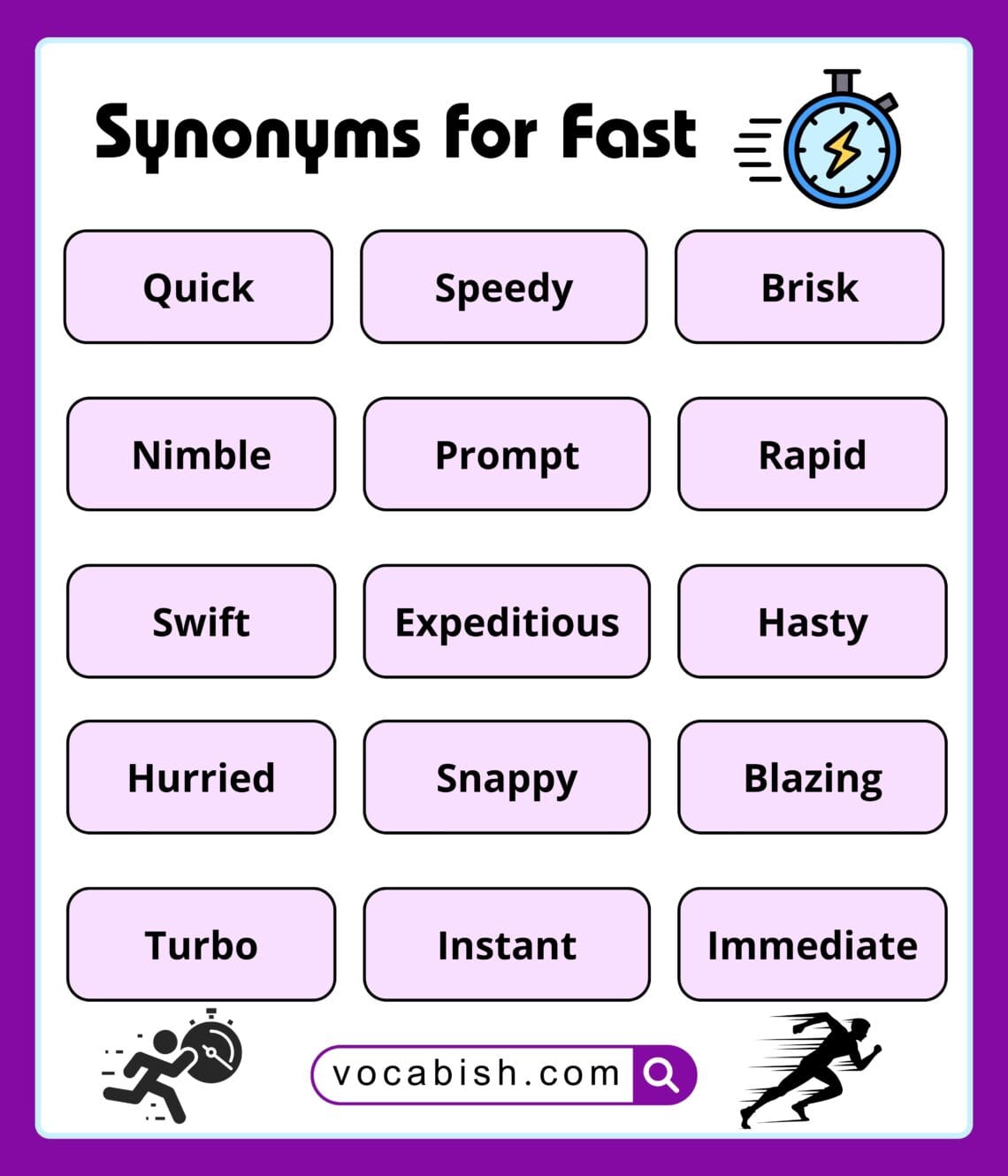 150+ Synonyms for Fast in English with Examples | Vocabish