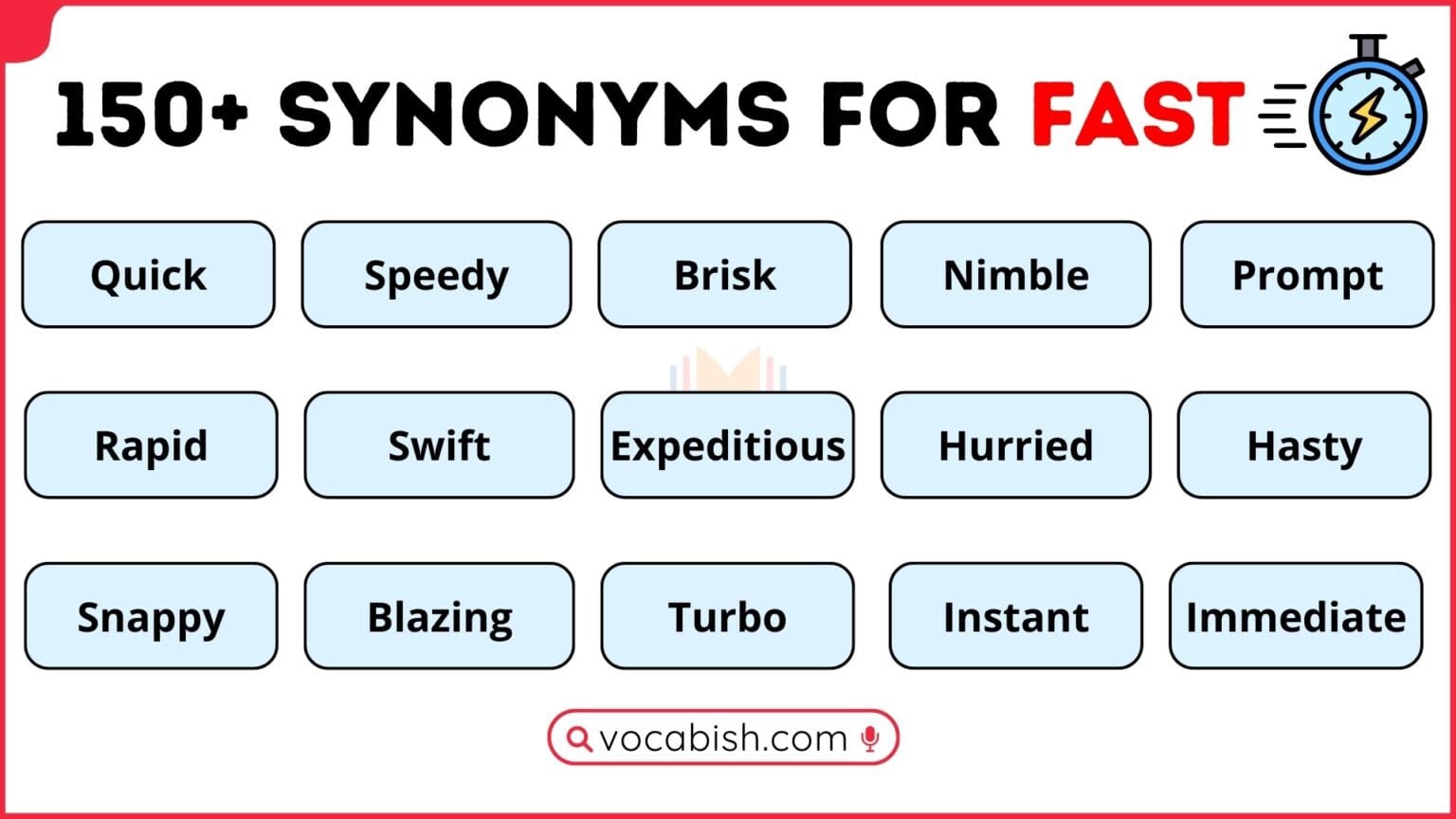 150+ Synonyms for Fast in English with Examples | Vocabish