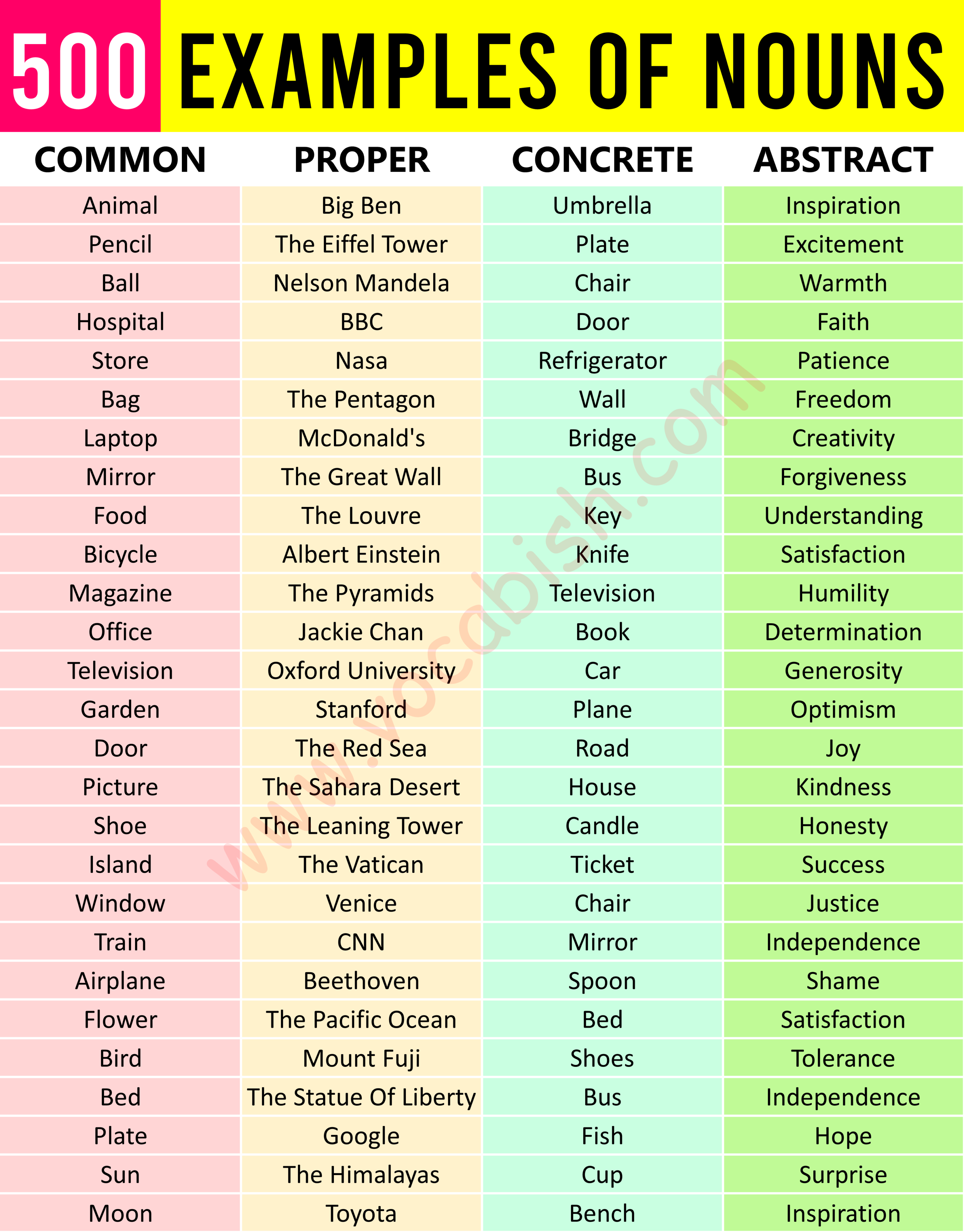 Types of Nouns with Their Examples in Sentences
