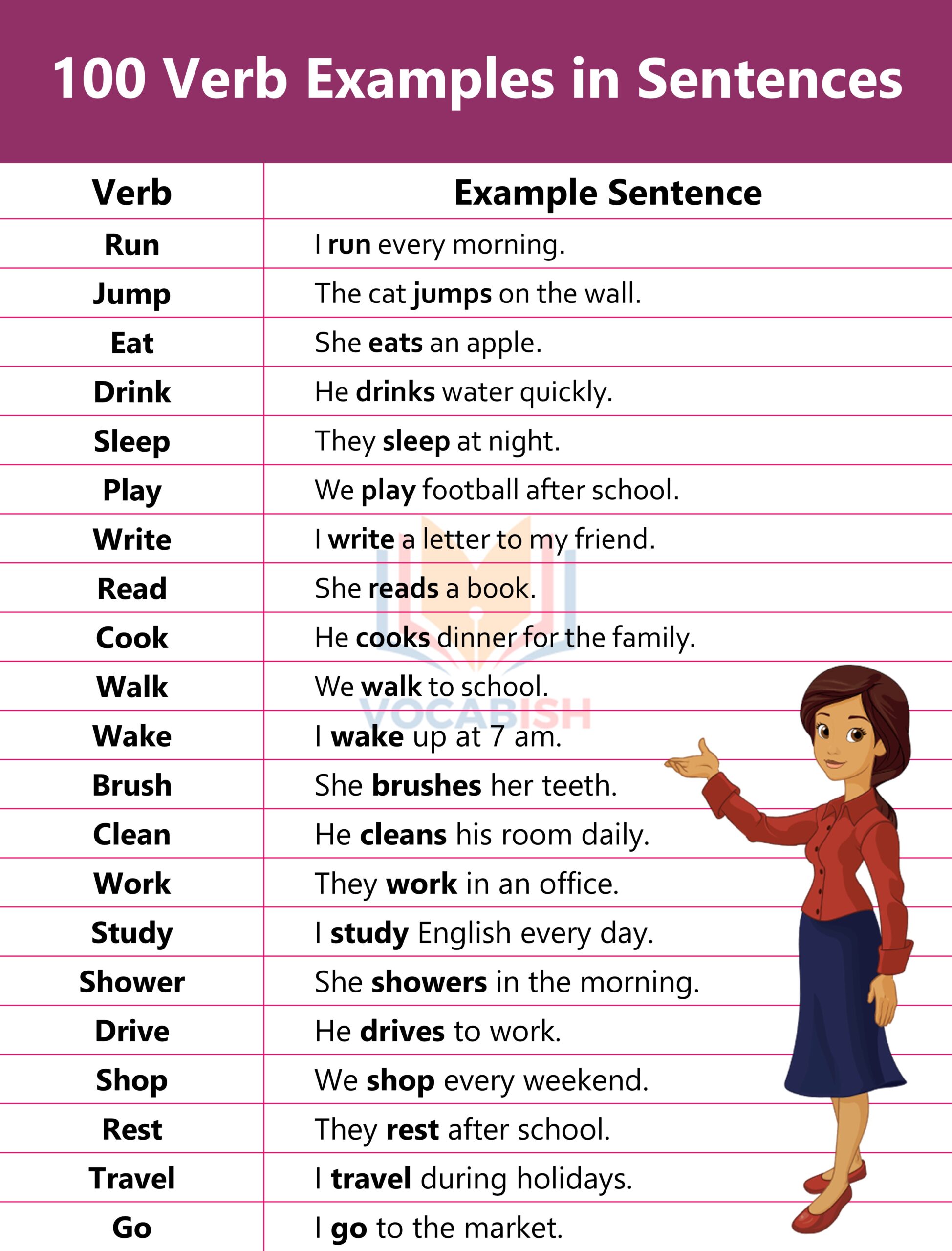 Verb Examples in Sentences